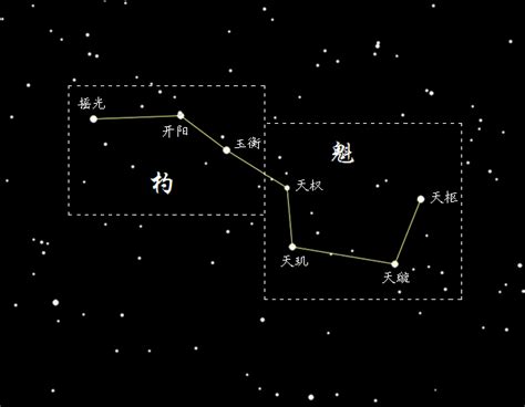 北斗七星 名稱|北斗七星(中國古代北斗星官中的七顆星):星象簡介,北。